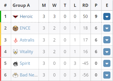 LPL英雄联盟S15瑞士轮次日三队全胜精彩回顾