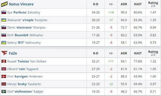 如何在绝地求生中降低延迟和卡顿问题