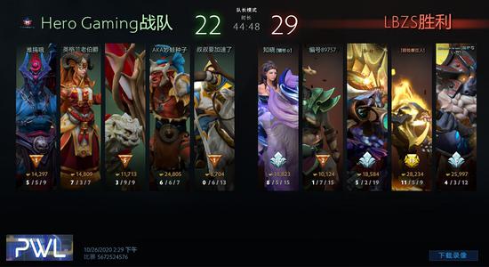 Dota2老头杯参赛人员完整名单揭秘