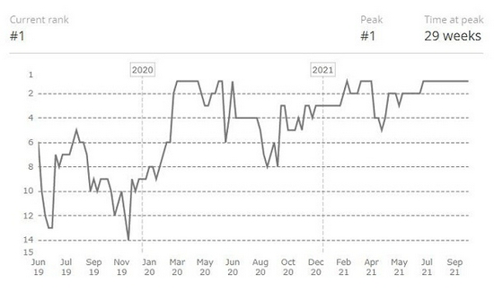 2025 LPL赛季将继续采用双边无畏征召模式