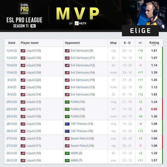 中国战队AG.AL勇夺电子竞技世界杯英雄联盟亚军